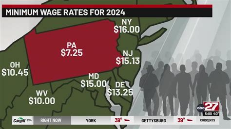 escondido minimum wage|Iba pa.